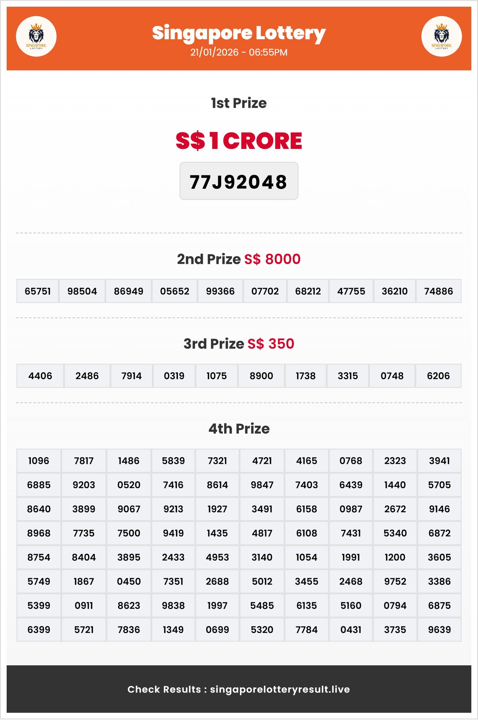 Thumbnail for   21/01/2026 Result | 06:55 PM